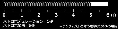 この画像には alt 属性が指定されておらず、ファイル名は strobo_time.jpg です