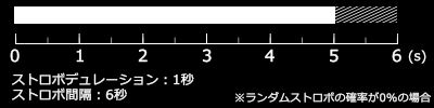 この画像には alt 属性が指定されておらず、ファイル名は strobo_time_0.jpg です